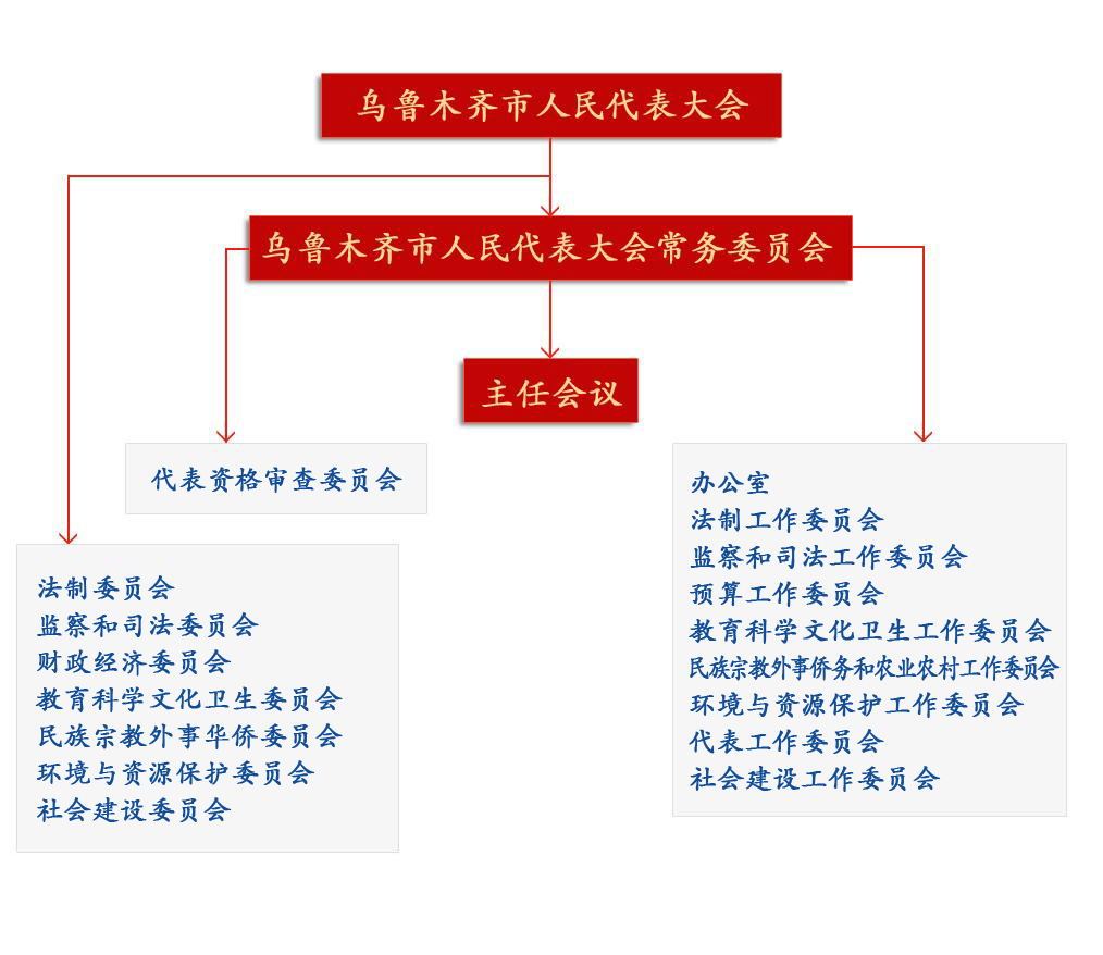 机构设置.jpg